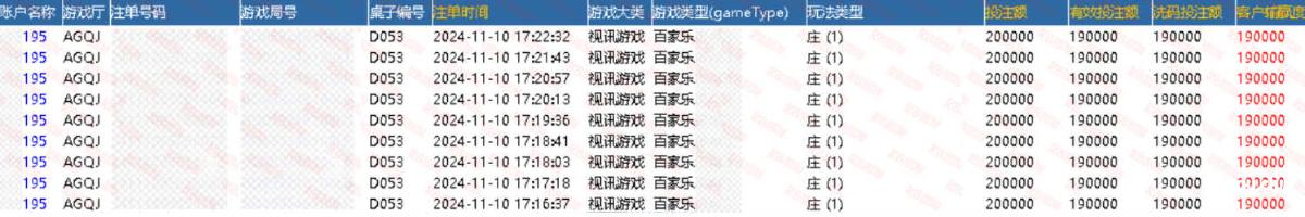 【AG真人视讯】传奇再现5天982W!百家乐高手再次加冕